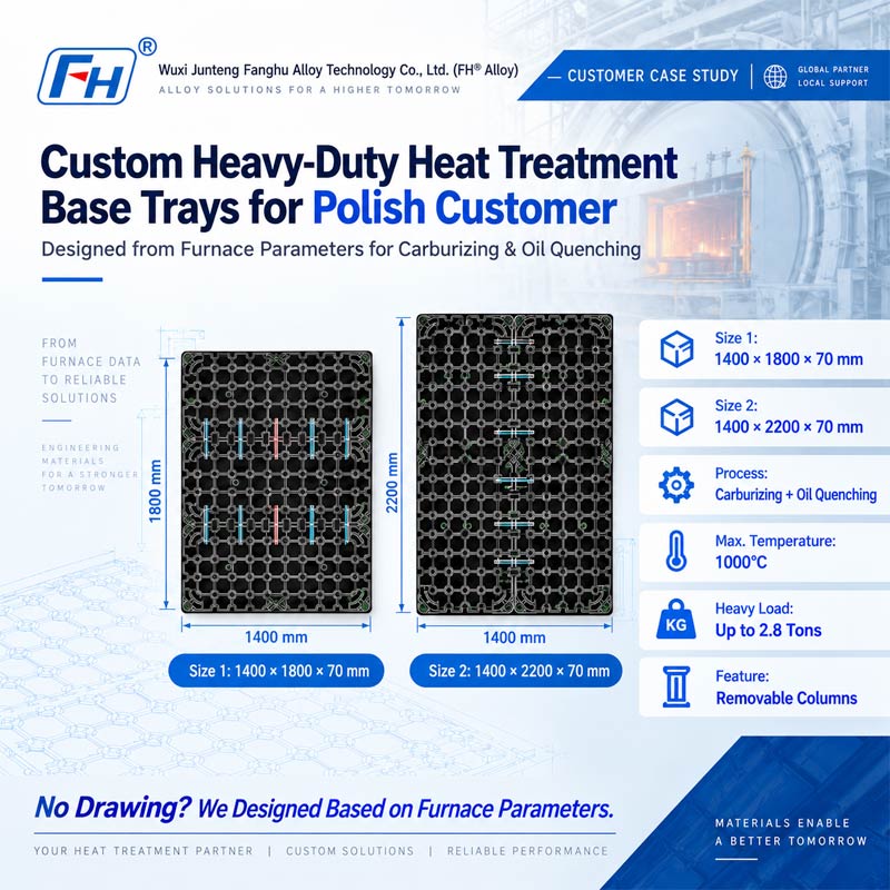 Kundenspezifische Aufkohlungsofen-Grundplatten zum Abschrecken von Öl | FH®-Legierung